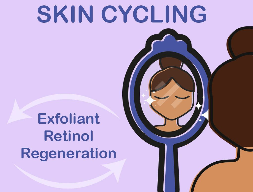 Skin Cycling: der Hautpflegetrend